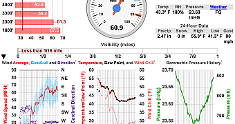 Screenshot 2023-08-11 at 15-48-34 Mount Washington Observatory Current Summit Conditions Mount Washington Observatory