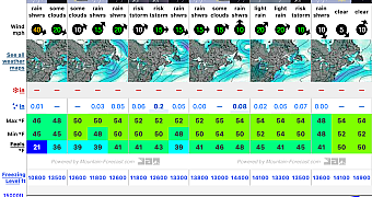 Screenshot 2023-08-11 at 16-00-11 Mount Washington (New Hampshire) Weather Forecast (1917m)